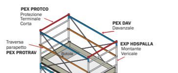 Frigerio protezione terminale corta PEX PROTCO